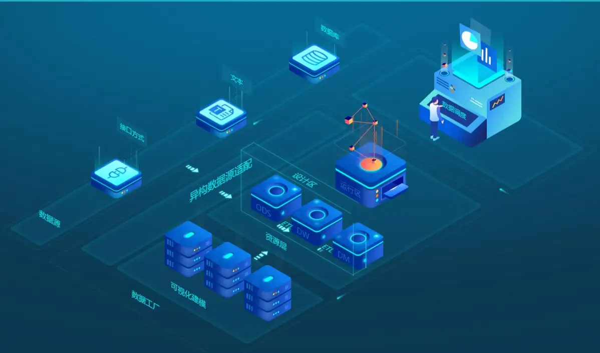 大數據服務中的數據倉庫安全規范