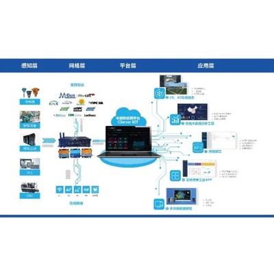 物聯智能驅動下的智能工廠數據集成與大數據服務