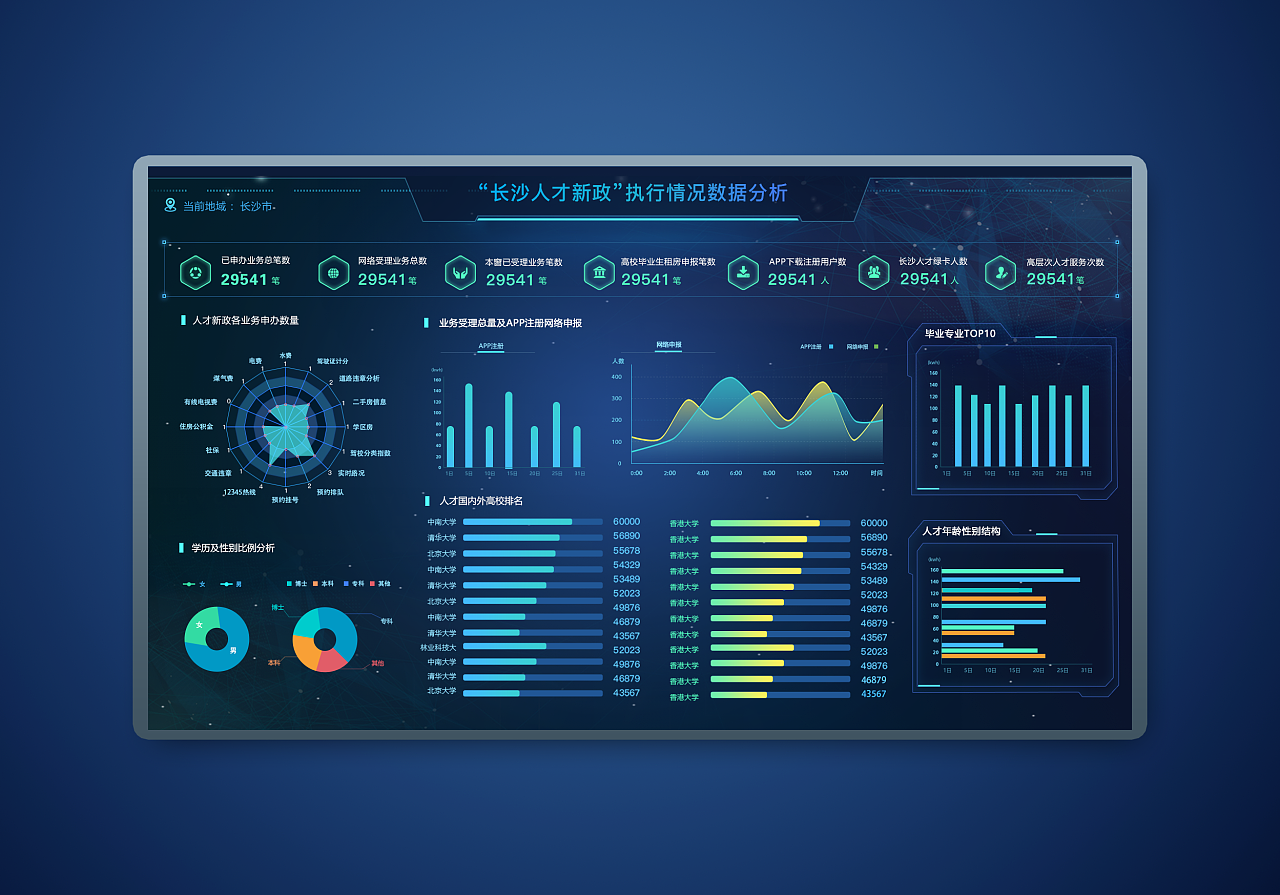 大數(shù)據(jù)可視化UI設計 提升數(shù)據(jù)分析與用戶體驗
