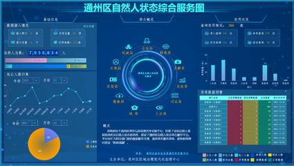 南通通州 數(shù)據(jù)共享賦能惠民實事 科技創(chuàng)新助推民生保障