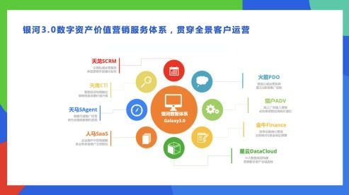 科技助力商保，醫療在融合發展中求得最大公約數——輕松集團楊胤談大數據服務的創新實踐